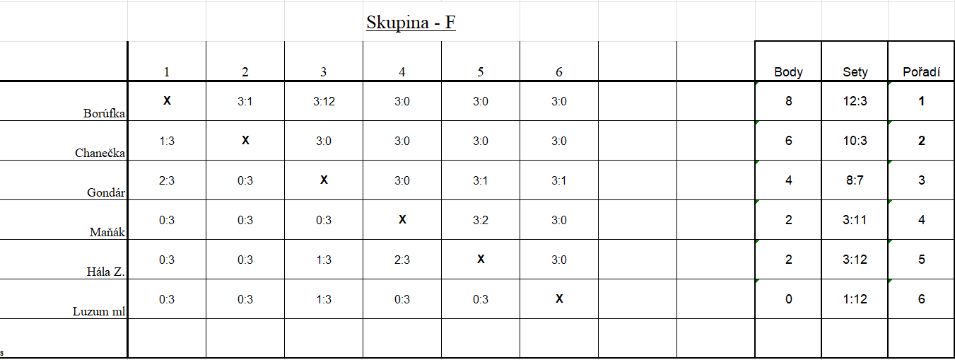 Snímek obrazovky 2026-01-05 102110
